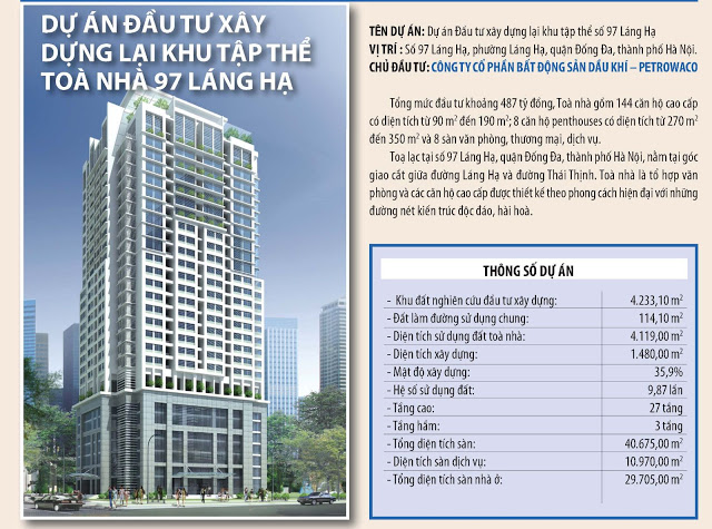 chung cư petrowaco láng hạ